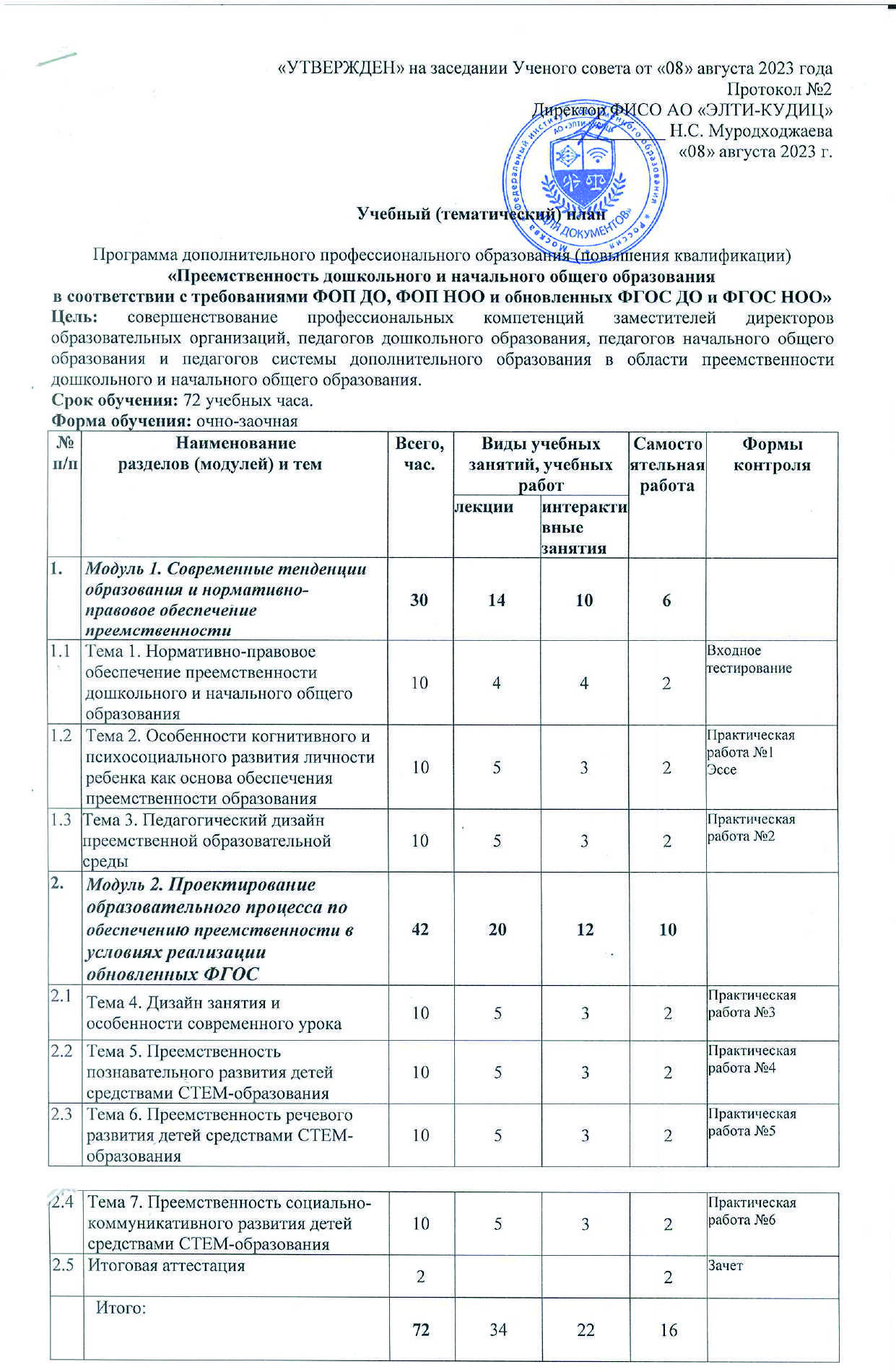 Учебно-тематический план